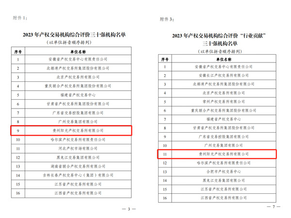 2024-3-30  喜報！貴州陽光產(chǎn)權(quán)交易所獲評全國產(chǎn)權(quán)交易機構(gòu)綜合評價三十強機構(gòu)2.jpg